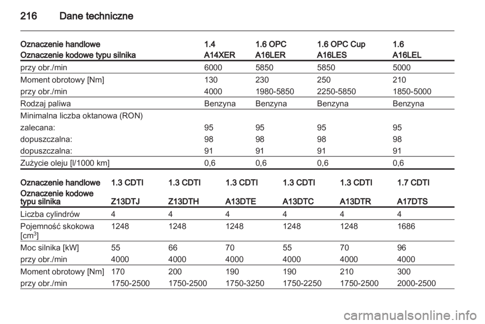 OPEL CORSA 2012.5  Instrukcja obsługi (in Polish) 