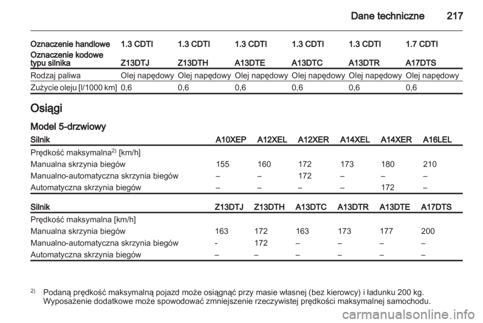 OPEL CORSA 2012.5  Instrukcja obsługi (in Polish) 