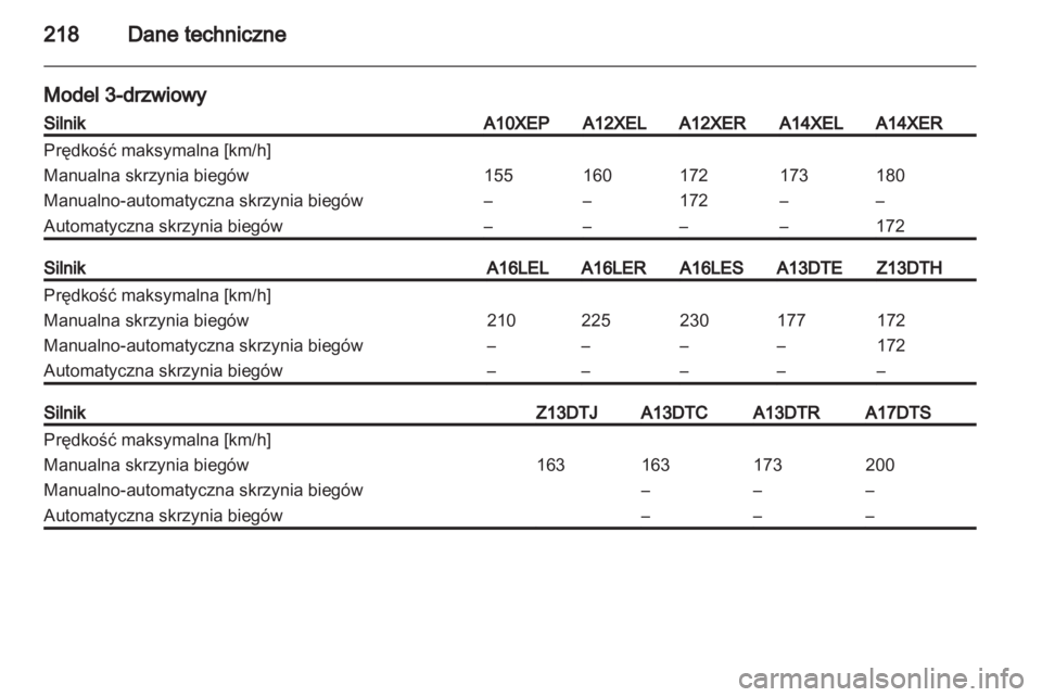 OPEL CORSA 2012.5  Instrukcja obsługi (in Polish) 