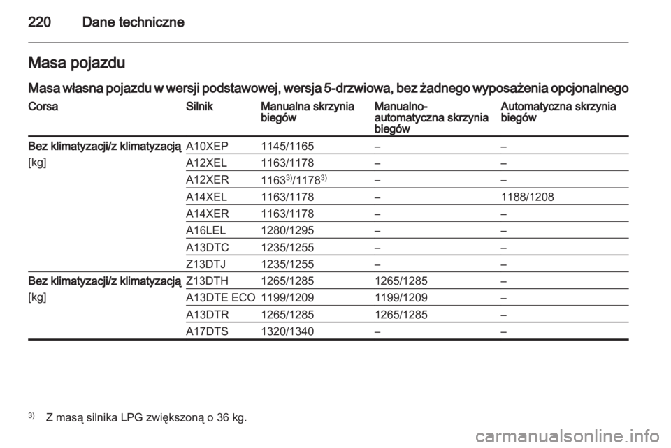 OPEL CORSA 2012.5  Instrukcja obsługi (in Polish) 