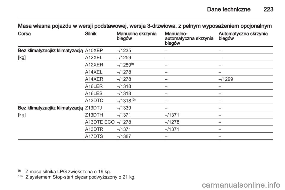 OPEL CORSA 2012.5  Instrukcja obsługi (in Polish) 