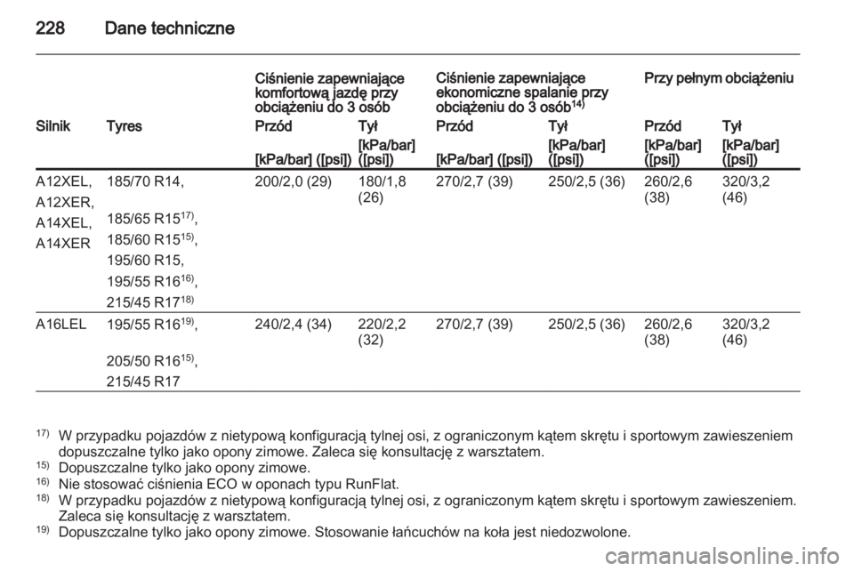 OPEL CORSA 2012.5  Instrukcja obsługi (in Polish) 