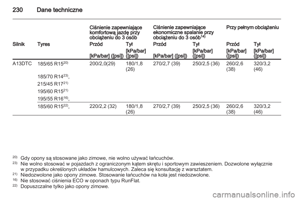 OPEL CORSA 2012.5  Instrukcja obsługi (in Polish) 