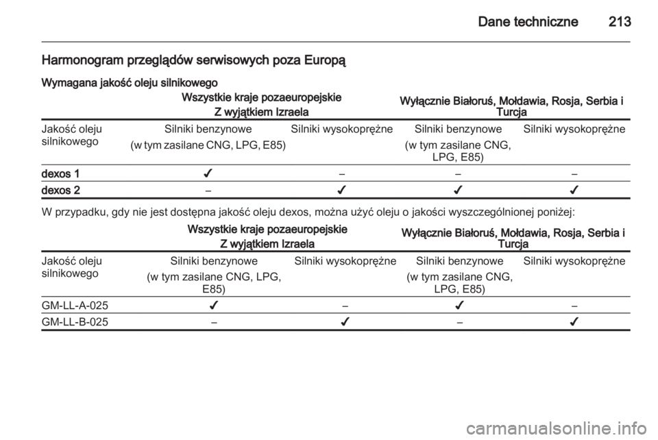 OPEL CORSA 2013  Instrukcja obsługi (in Polish) 