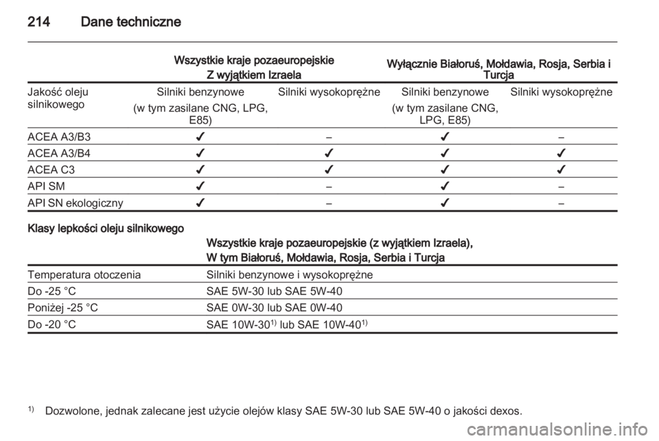 OPEL CORSA 2013  Instrukcja obsługi (in Polish) 