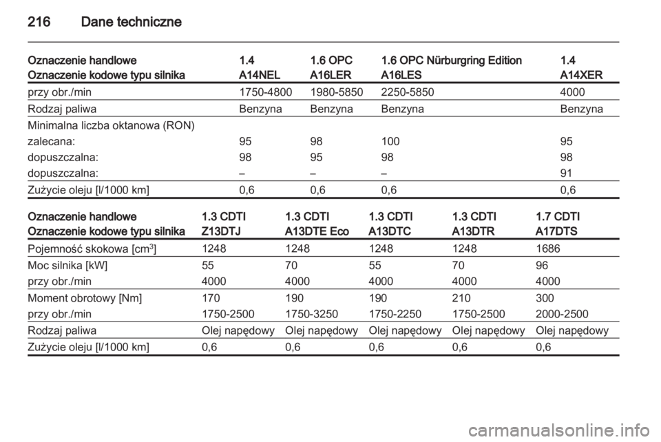 OPEL CORSA 2013  Instrukcja obsługi (in Polish) 