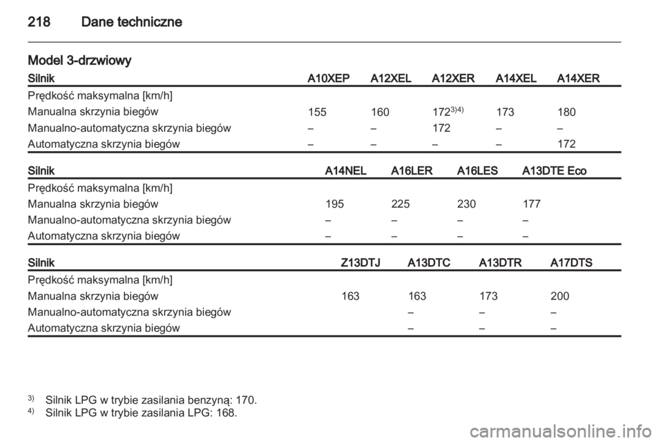 OPEL CORSA 2013  Instrukcja obsługi (in Polish) 