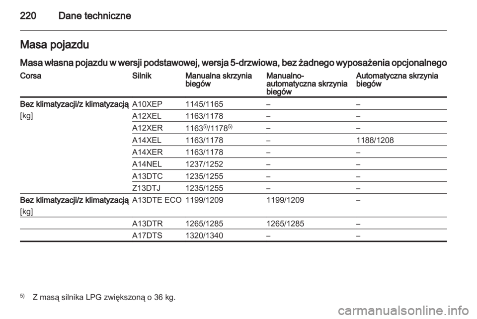 OPEL CORSA 2013  Instrukcja obsługi (in Polish) 