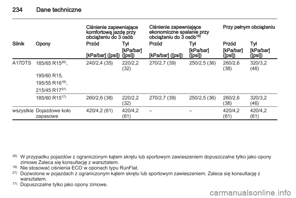 OPEL CORSA 2013  Instrukcja obsługi (in Polish) 
