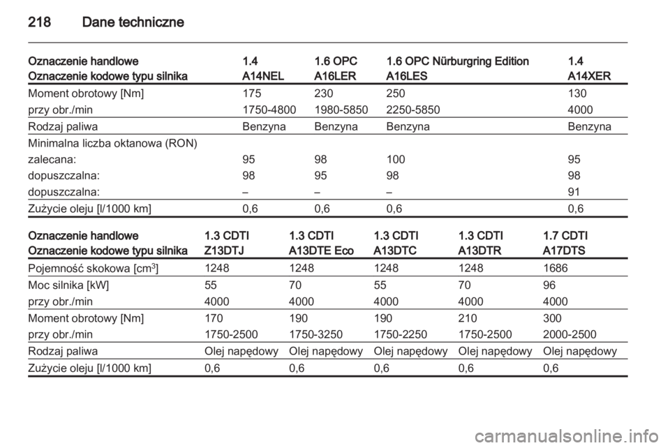 OPEL CORSA 2013.5  Instrukcja obsługi (in Polish) 