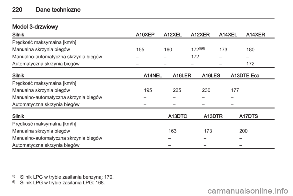 OPEL CORSA 2013.5  Instrukcja obsługi (in Polish) 