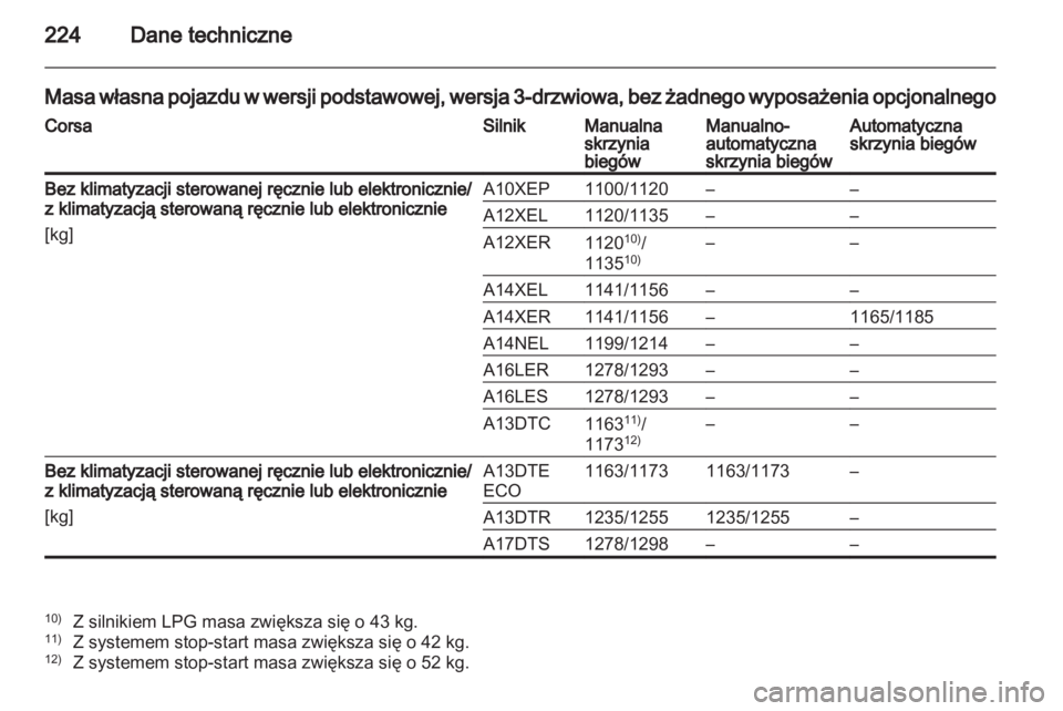 OPEL CORSA 2013.5  Instrukcja obsługi (in Polish) 
