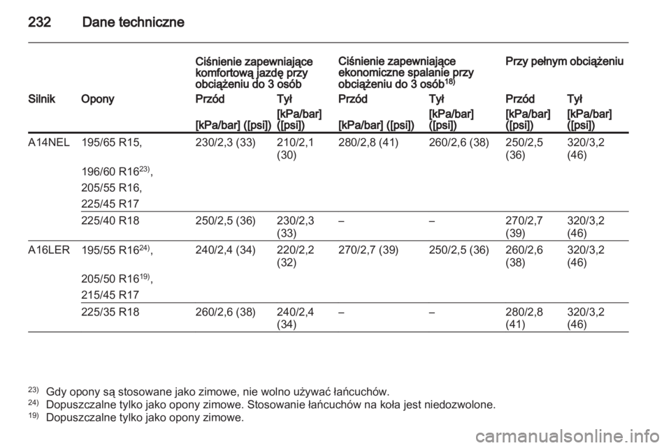 OPEL CORSA 2013.5  Instrukcja obsługi (in Polish) 