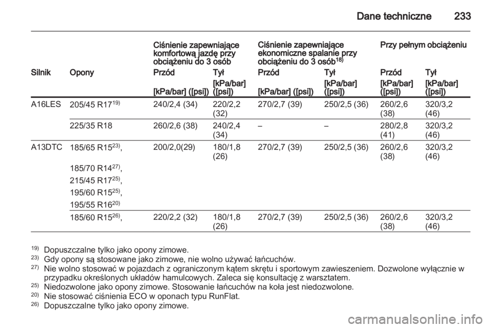 OPEL CORSA 2013.5  Instrukcja obsługi (in Polish) 