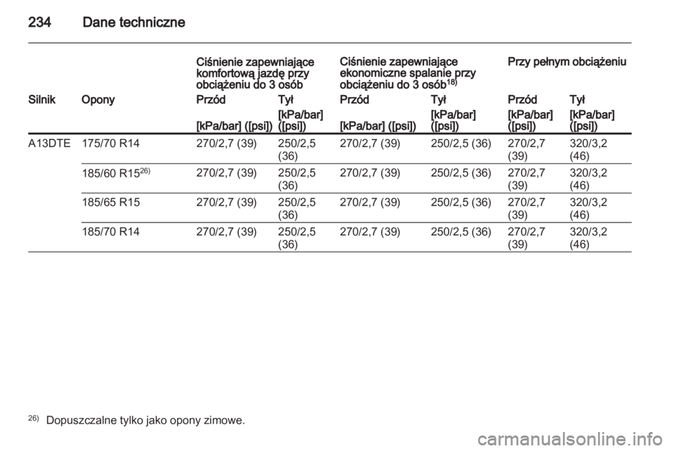 OPEL CORSA 2013.5  Instrukcja obsługi (in Polish) 