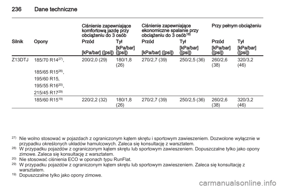 OPEL CORSA 2013.5  Instrukcja obsługi (in Polish) 