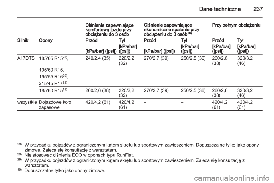 OPEL CORSA 2013.5  Instrukcja obsługi (in Polish) 