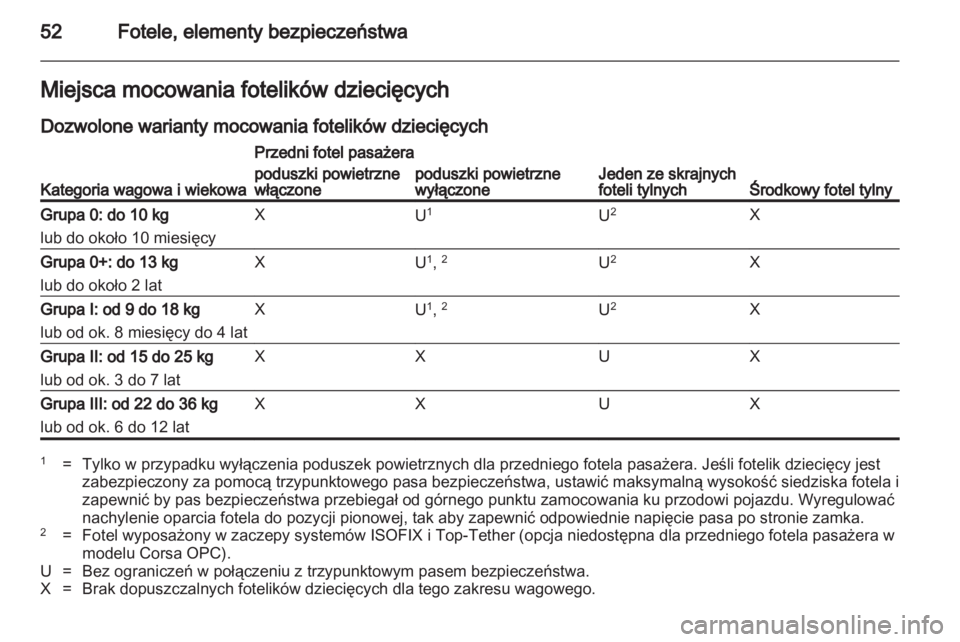 OPEL CORSA 2013.5  Instrukcja obsługi (in Polish) 