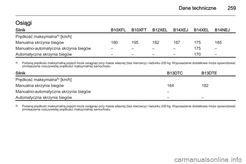 OPEL CORSA 2015  Instrukcja obsługi (in Polish) Dane techniczne259OsiągiSilnikB10XFLB10XFTB12XELB14XEJB14XELB14NEJPrędkość maksymalna4)
 [km/h]Manualna skrzynia biegów180195162167175185Manualno-automatyczna skrzynia biegów––––175–Au