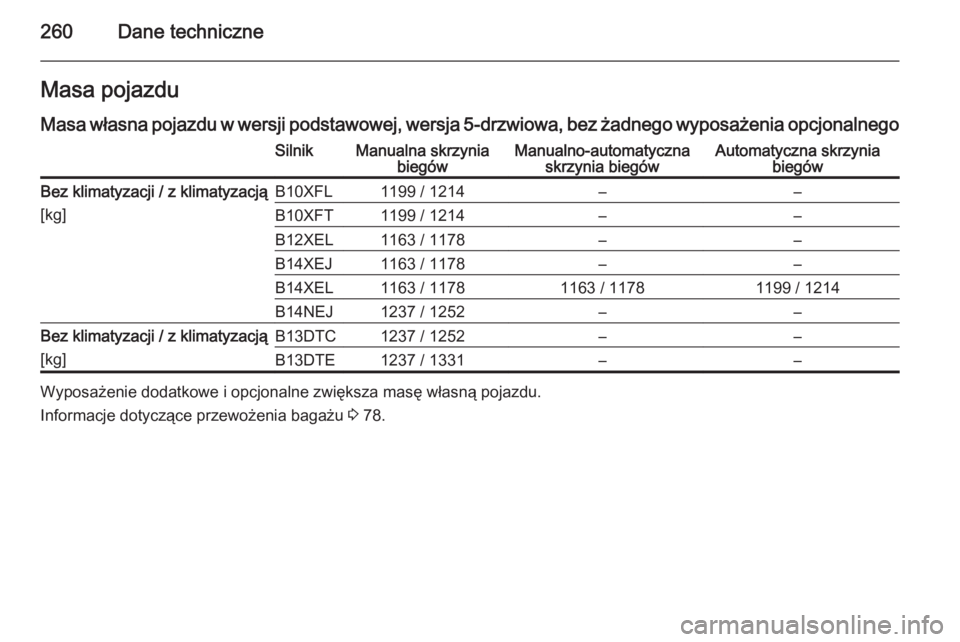 OPEL CORSA 2015  Instrukcja obsługi (in Polish) 260Dane techniczneMasa pojazdu
Masa własna pojazdu w wersji podstawowej, wersja 5-drzwiowa, bez żadnego wyposażenia opcjonalnegoSilnikManualna skrzynia biegówManualno-automatycznaskrzynia biegówA