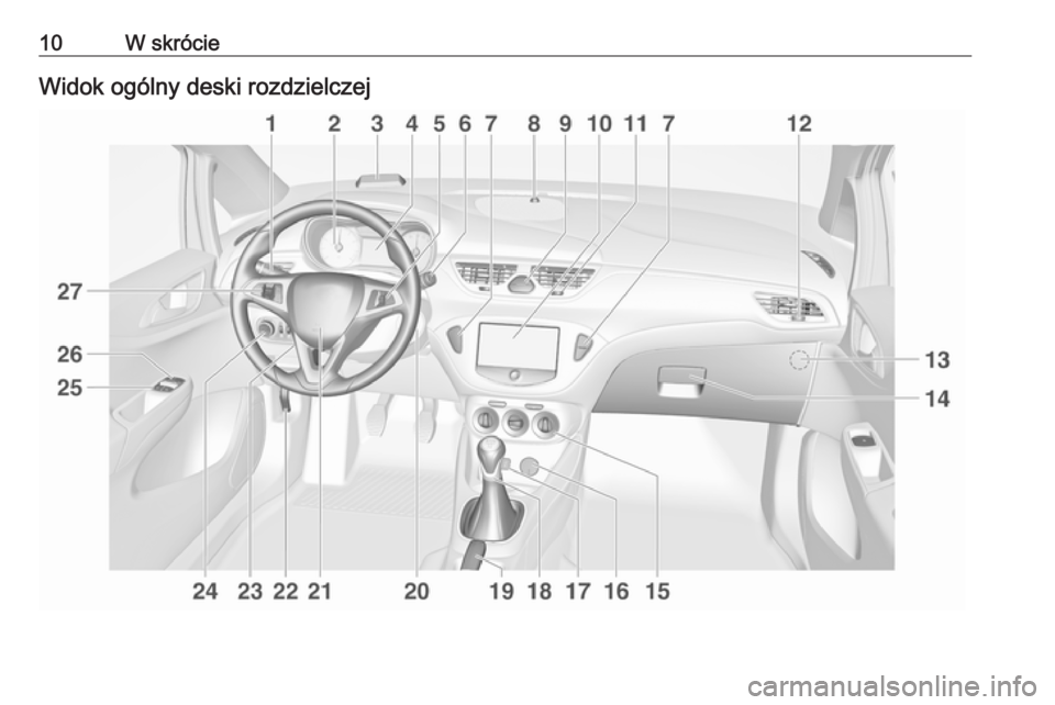 OPEL CORSA 2016  Instrukcja obsługi (in Polish) 10W skrócieWidok ogólny deski rozdzielczej 