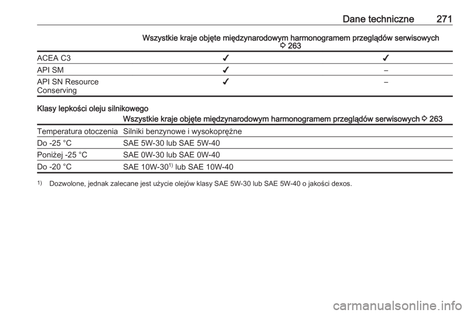 OPEL CORSA 2017  Instrukcja obsługi (in Polish) Dane techniczne271Wszystkie kraje objęte międzynarodowym harmonogramem przeglądów serwisowych3 263ACEA C3✔✔API SM✔–API SN Resource
Conserving✔–
Klasy lepkości oleju silnikowego
Wszyst