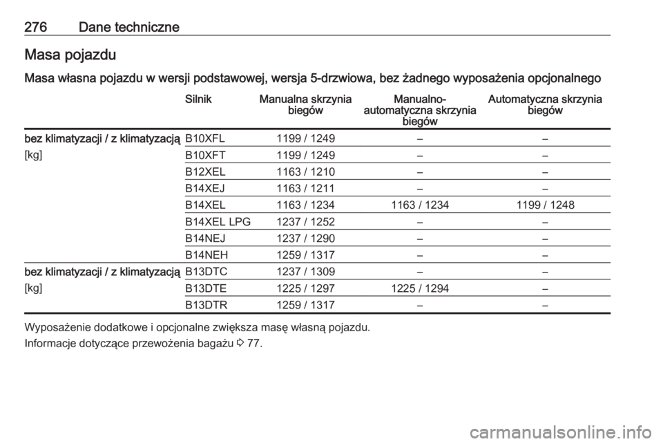 OPEL CORSA 2017  Instrukcja obsługi (in Polish) 276Dane techniczneMasa pojazdu
Masa własna pojazdu w wersji podstawowej, wersja 5-drzwiowa, bez żadnego wyposażenia opcjonalnegoSilnikManualna skrzynia biegówManualno-
automatyczna skrzynia biegó