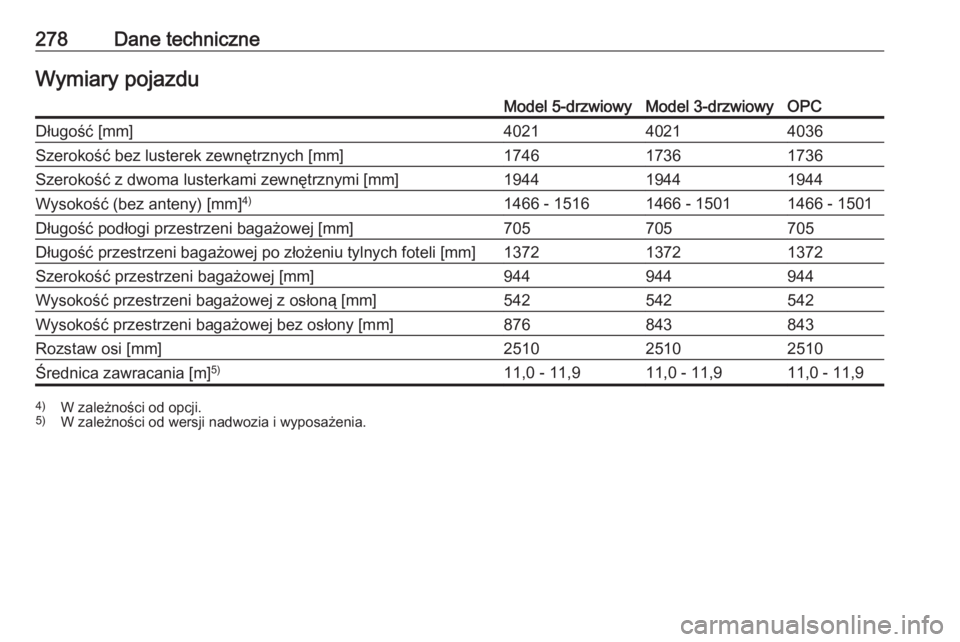 OPEL CORSA 2017  Instrukcja obsługi (in Polish) 278Dane techniczneWymiary pojazduModel 5-drzwiowyModel 3-drzwiowyOPCDługość [mm]402140214036Szerokość bez lusterek zewnętrznych [mm]174617361736Szerokość z dwoma lusterkami zewnętrznymi [mm]1