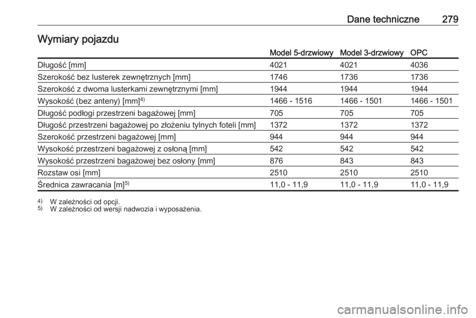 OPEL CORSA E 2017.5  Instrukcja obsługi (in Polish) Dane techniczne279Wymiary pojazduModel 5-drzwiowyModel 3-drzwiowyOPCDługość [mm]402140214036Szerokość bez lusterek zewnętrznych [mm]174617361736Szerokość z dwoma lusterkami zewnętrznymi [mm]1