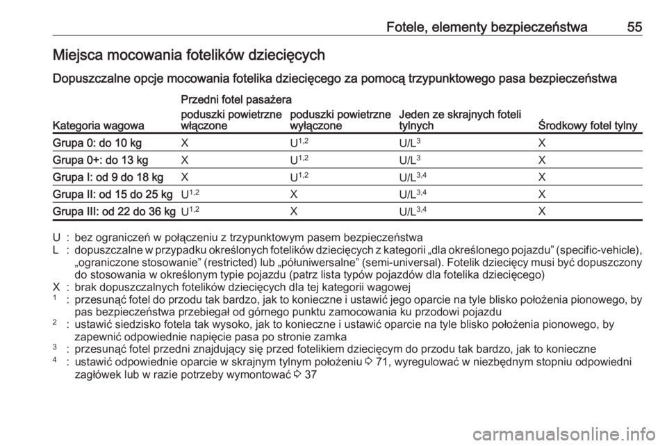 OPEL CORSA E 2017.5 Instrukcja obsługi (in Polish) Fotele, elementy bezpieczeństwa55Miejsca mocowania fotelików dziecięcych
Dopuszczalne opcje mocowania fotelika dziecięcego za pomocą trzypunktowego pasa bezpieczeństwa
Kategoria wagowa
Przedni f OPEL CORSA E 2017.5 Instrukcja obsługi (in Polish) Fotele, elementy bezpieczeństwa55Miejsca mocowania fotelików dziecięcych
Dopuszczalne opcje mocowania fotelika dziecięcego za pomocą trzypunktowego pasa bezpieczeństwa
Kategoria wagowa
Przedni f