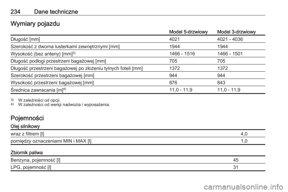 OPEL CORSA E 2019  Instrukcja obsługi (in Polish) 234Dane techniczneWymiary pojazduModel 5-drzwiowyModel 3-drzwiowyDługość [mm]40214021 - 4036Szerokość z dwoma lusterkami zewnętrznymi [mm]19441944Wysokość (bez anteny) [mm]3)1466 - 15161466 - 