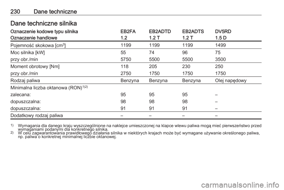 OPEL CORSA F 2020  Instrukcja obsługi (in Polish) 230Dane techniczneDane techniczne silnikaOznaczenie kodowe typu silnikaEB2FAEB2ADTDEB2ADTSDV5RDOznaczenie handlowe1.21.2 T1.2 T1.5 DPojemność skokowa [cm3
]1199119911991499Moc silnika [kW]55749675pr
