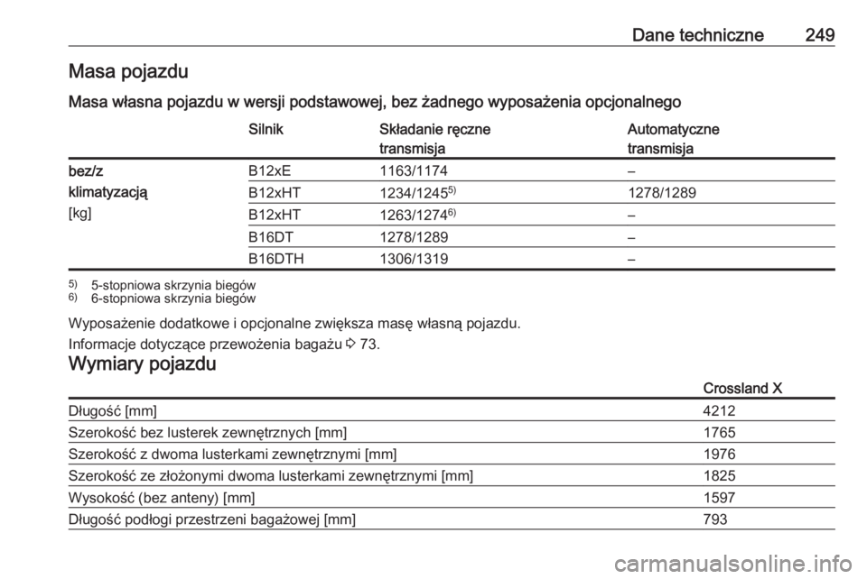 OPEL CROSSLAND X 2017.75  Instrukcja obsługi (in Polish) Dane techniczne249Masa pojazdu
Masa własna pojazdu w wersji podstawowej, bez żadnego wyposażenia opcjonalnegoSilnikSkładanie ręczne
transmisjaAutomatyczne
transmisjabez/z
klimatyzacją
[kg]B12xE1