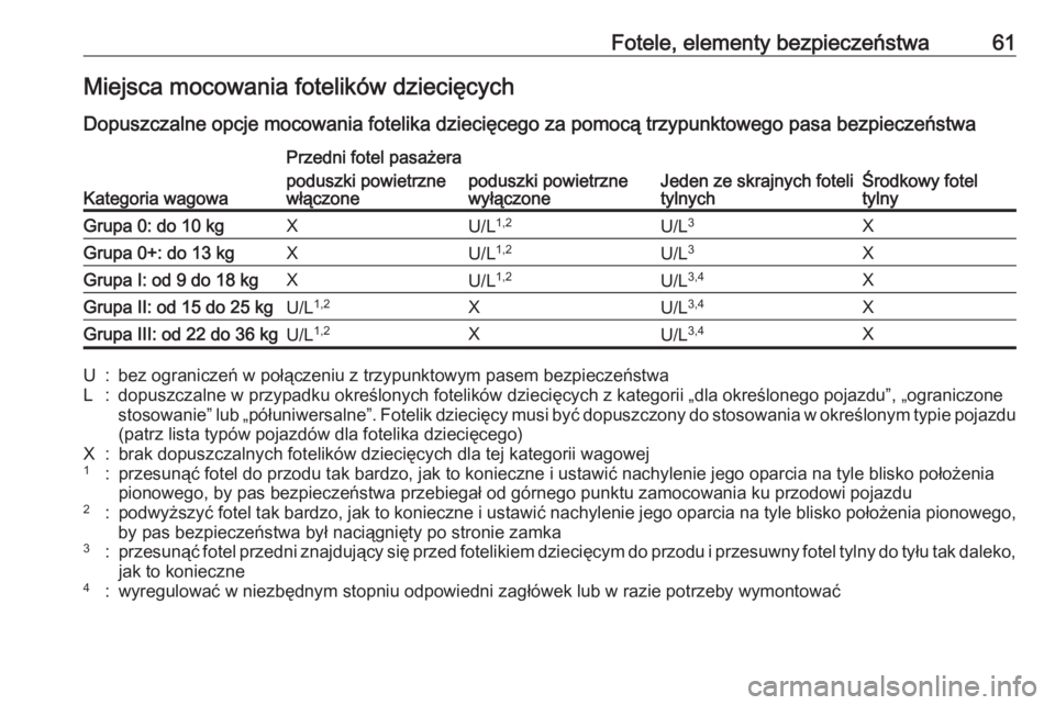 OPEL CROSSLAND X 2018.5  Instrukcja obsługi (in Polish) Fotele, elementy bezpieczeństwa61Miejsca mocowania fotelików dziecięcych
Dopuszczalne opcje mocowania fotelika dziecięcego za pomocą trzypunktowego pasa bezpieczeństwa
Kategoria wagowa
Przedni f