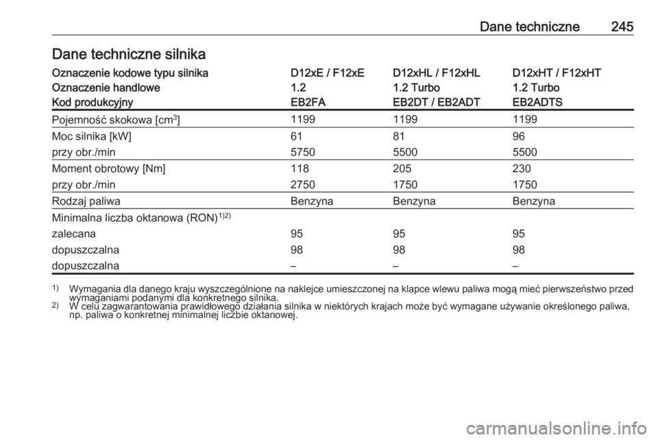 OPEL CROSSLAND X 2019.75  Instrukcja obsługi (in Polish) Dane techniczne245Dane techniczne silnikaOznaczenie kodowe typu silnikaD12xE / F12xED12xHL / F12xHLD12xHT / F12xHTOznaczenie handlowe1.21.2 Turbo1.2 TurboKod produkcyjnyEB2FAEB2DT / EB2ADTEB2ADTSPojem