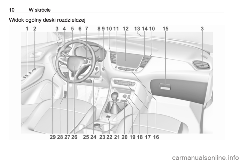 OPEL GRANDLAND X 2018  Instrukcja obsługi (in Polish) 10W skrócieWidok ogólny deski rozdzielczej 