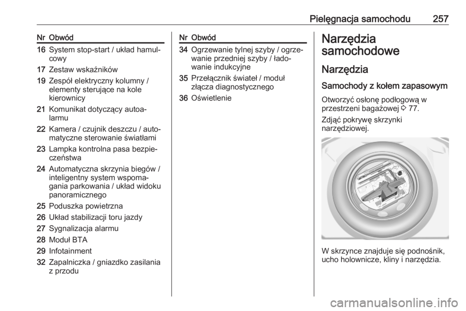 OPEL GRANDLAND X 2020  Instrukcja obsługi (in Polish) Pielęgnacja samochodu257NrObwód16System stop-start / układ hamul‐
cowy17Zestaw wskaźników19Zespół elektryczny kolumny /
elementy sterujące na kole
kierownicy21Komunikat dotyczący autoa‐
l