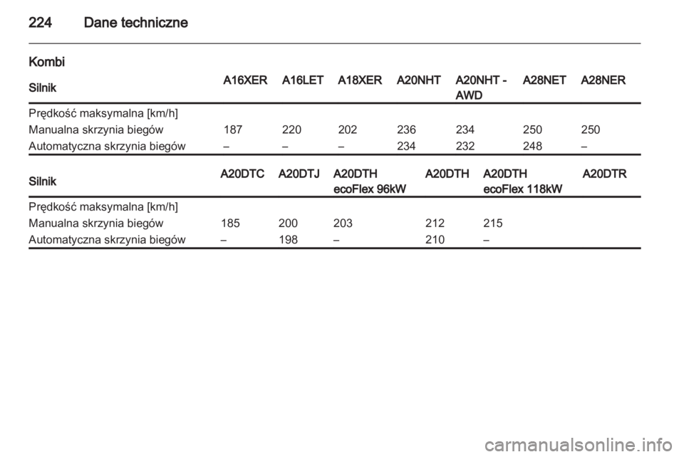 OPEL INSIGNIA 2010  Instrukcja obsługi (in Polish) 