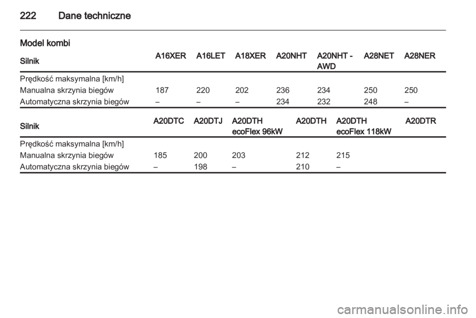 OPEL INSIGNIA 2010.5  Instrukcja obsługi (in Polish) 