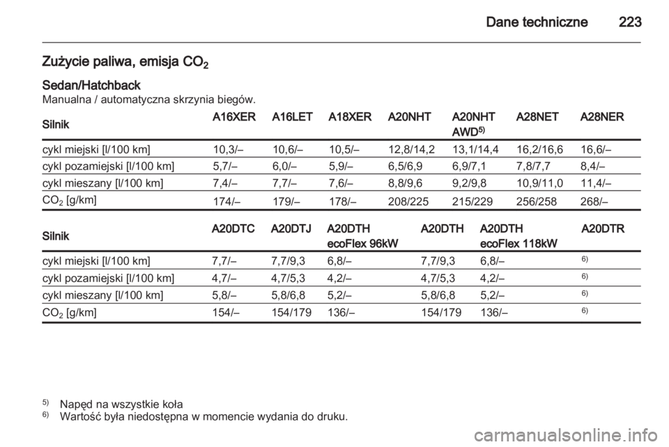 OPEL INSIGNIA 2010.5  Instrukcja obsługi (in Polish) 