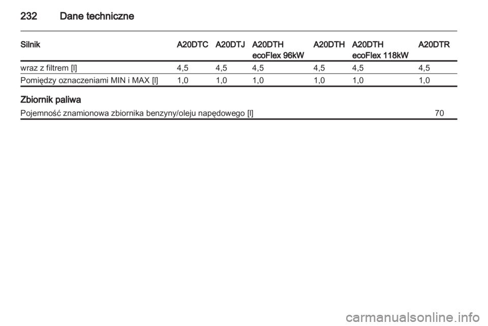 OPEL INSIGNIA 2010.5  Instrukcja obsługi (in Polish) 