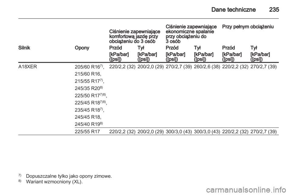 OPEL INSIGNIA 2010.5  Instrukcja obsługi (in Polish) 
