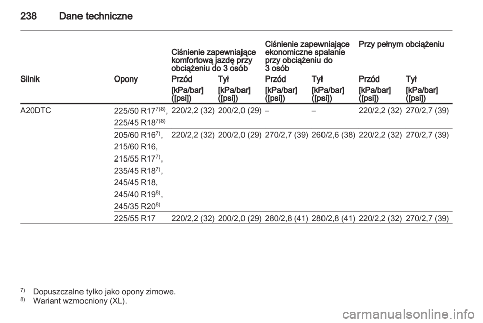 OPEL INSIGNIA 2010.5  Instrukcja obsługi (in Polish) 