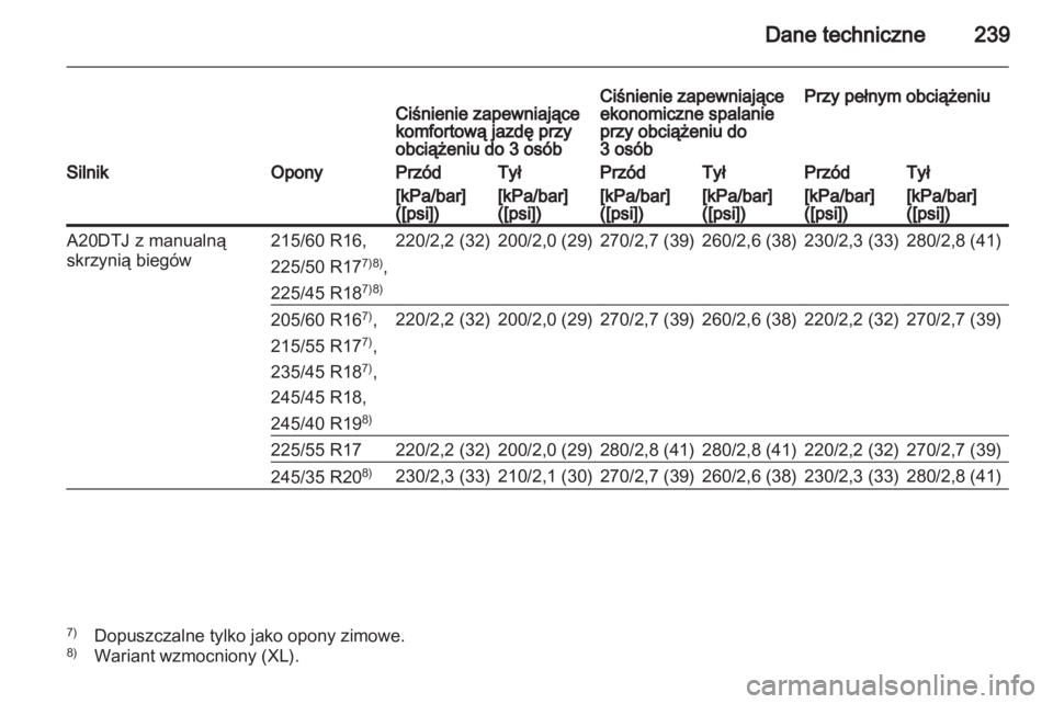 OPEL INSIGNIA 2010.5  Instrukcja obsługi (in Polish) 