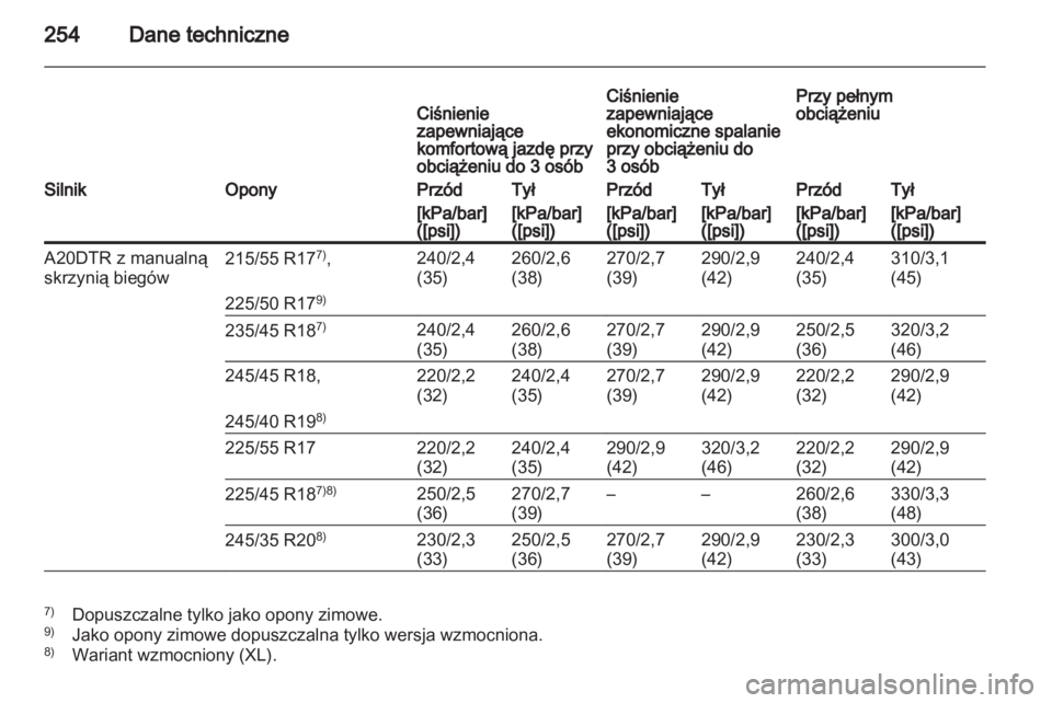 OPEL INSIGNIA 2010.5  Instrukcja obsługi (in Polish) 