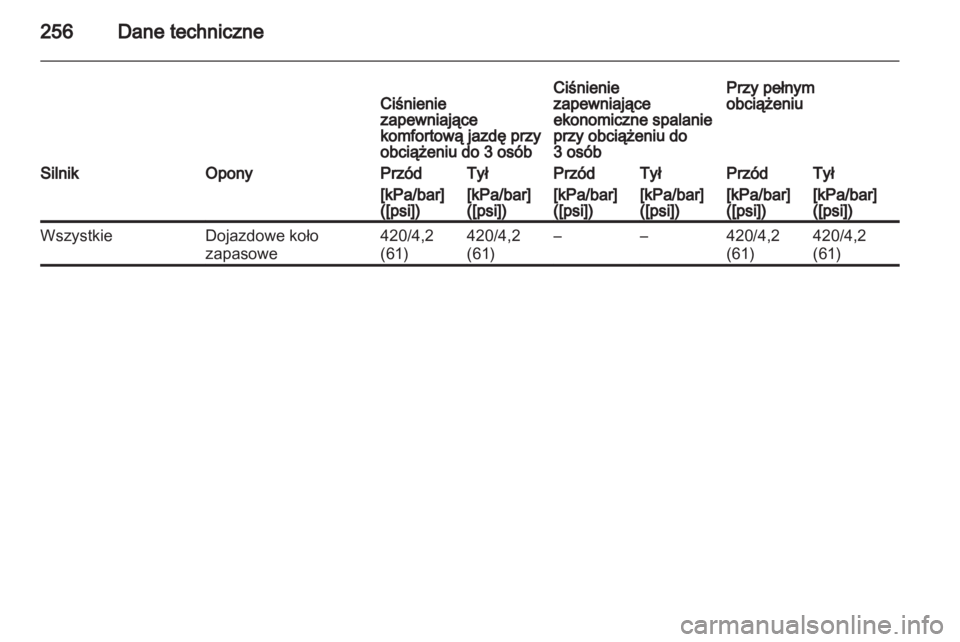 OPEL INSIGNIA 2010.5  Instrukcja obsługi (in Polish) 