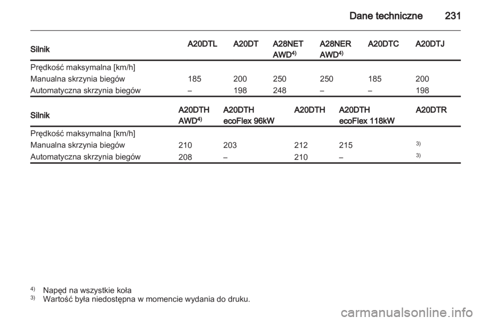 OPEL INSIGNIA 2011  Instrukcja obsługi (in Polish) 