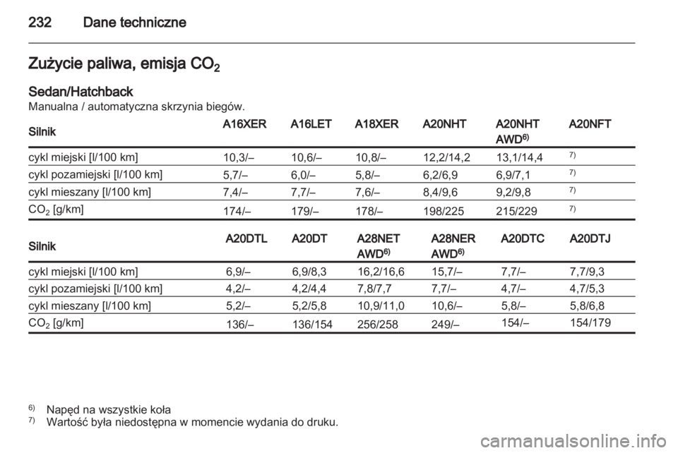 OPEL INSIGNIA 2011  Instrukcja obsługi (in Polish) 
