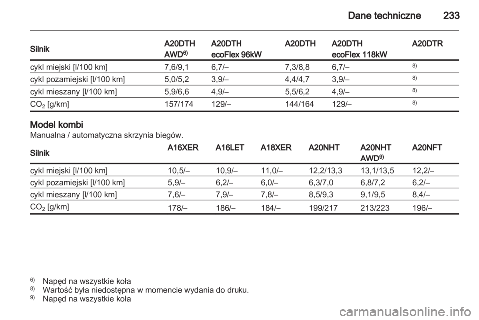 OPEL INSIGNIA 2011  Instrukcja obsługi (in Polish) 