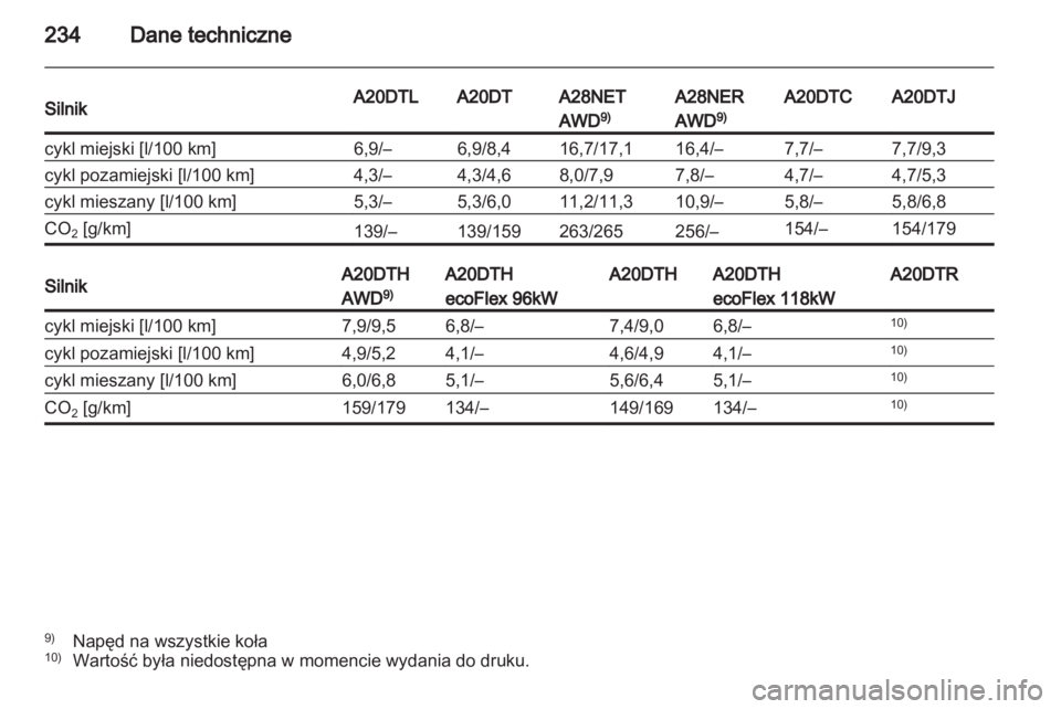 OPEL INSIGNIA 2011  Instrukcja obsługi (in Polish) 